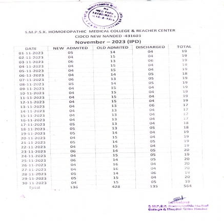 Clinical Information of Hospital